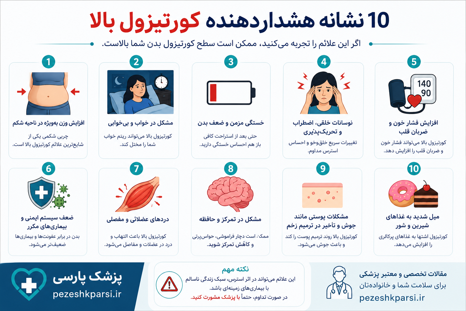 علائم کورتیزول بالا