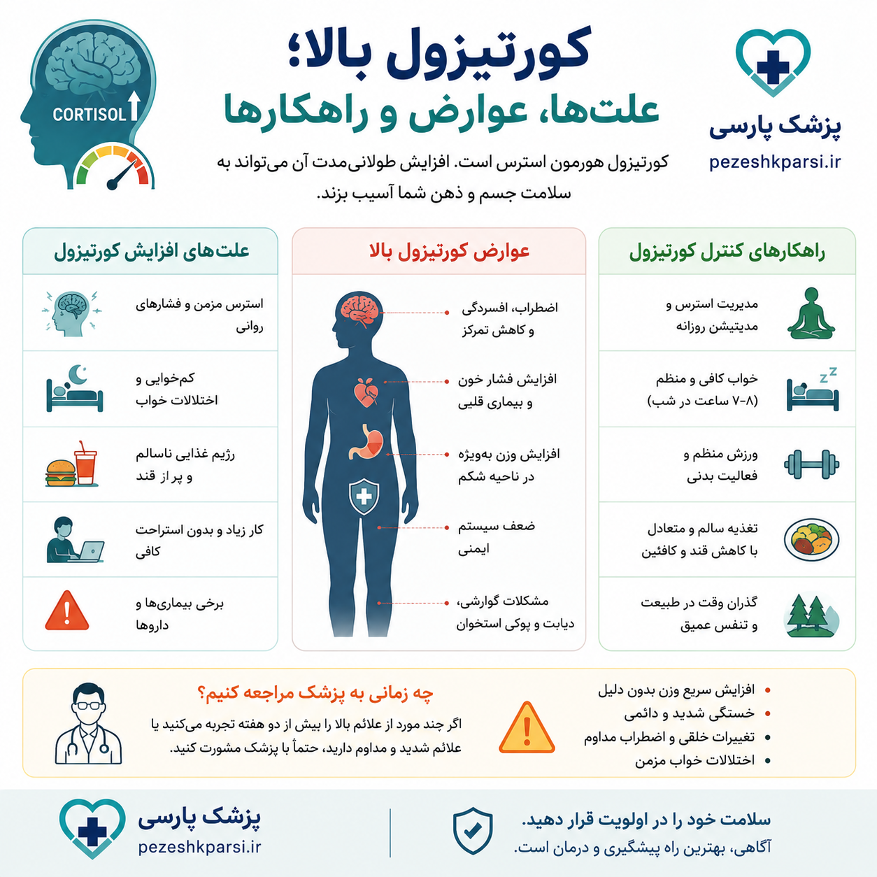 علائم کورتیزول بالا