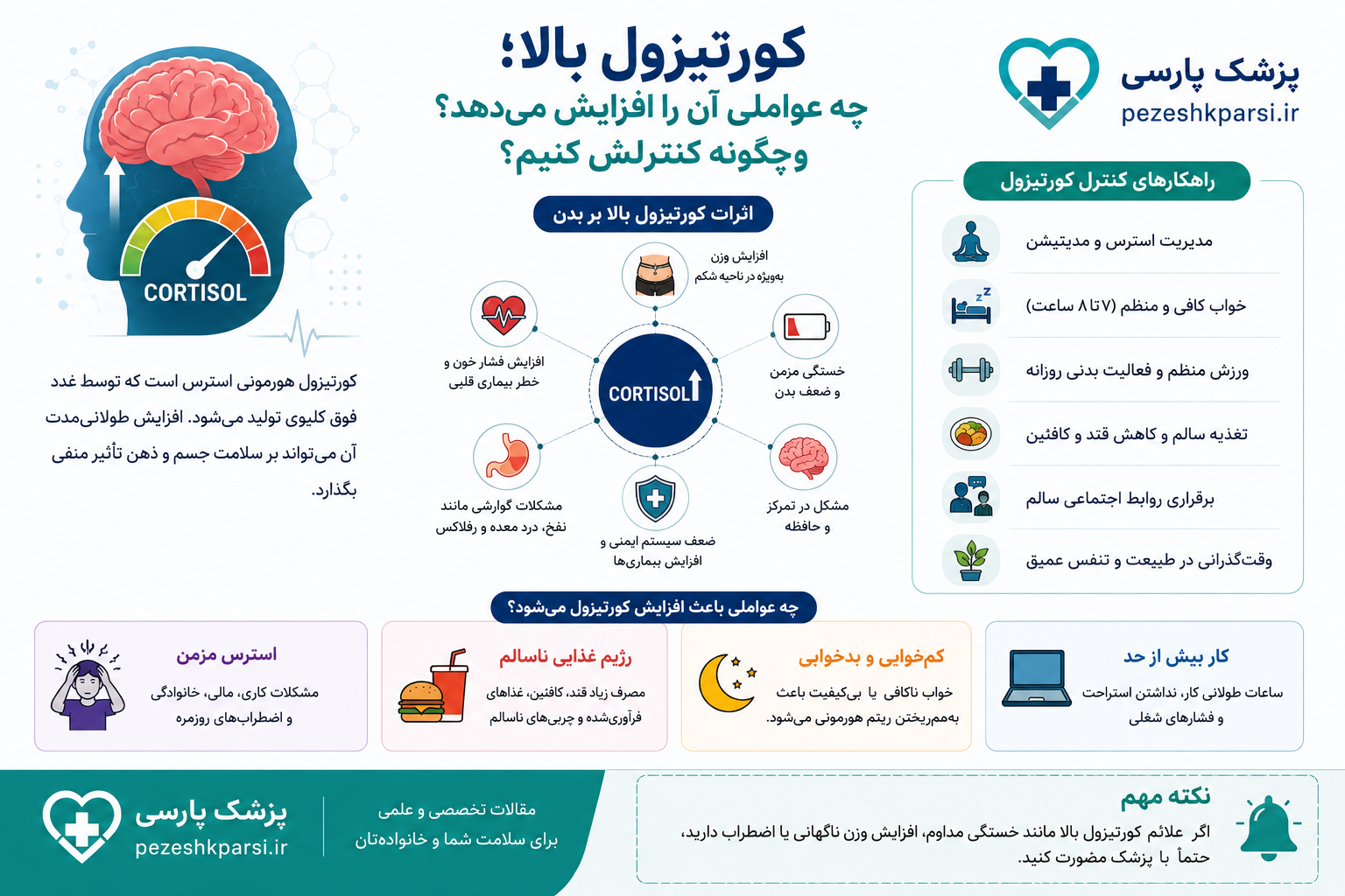 کورتیزول بالا