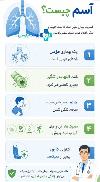 آسم در کودکان و بزرگسالان