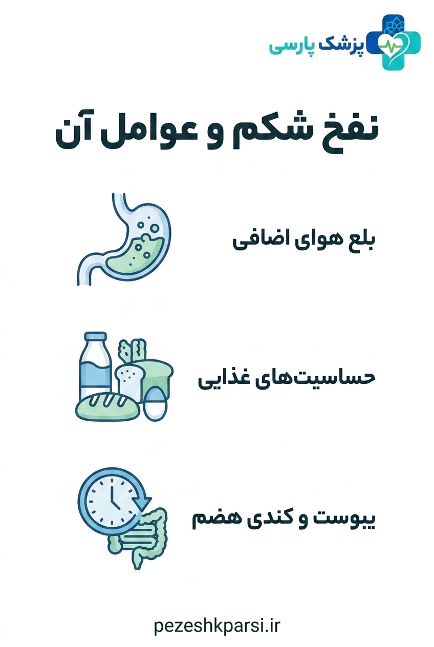 نفخ شکم و عوامل آن