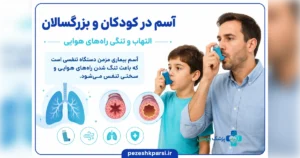 آسم در کودکان و بزرگسالان