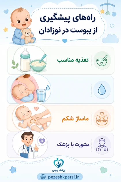 راههای پیشگیری از یبوست در نوزادان