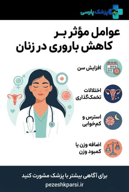 عوامل مؤثر بر کاهش باروری در زنان - سن باروری زنان