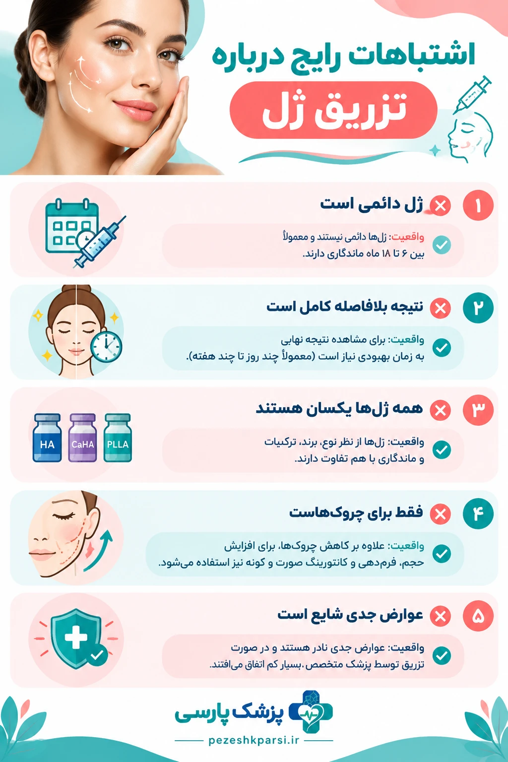 اشتباهات رایج درباره تزریق ژل صورت و گونه