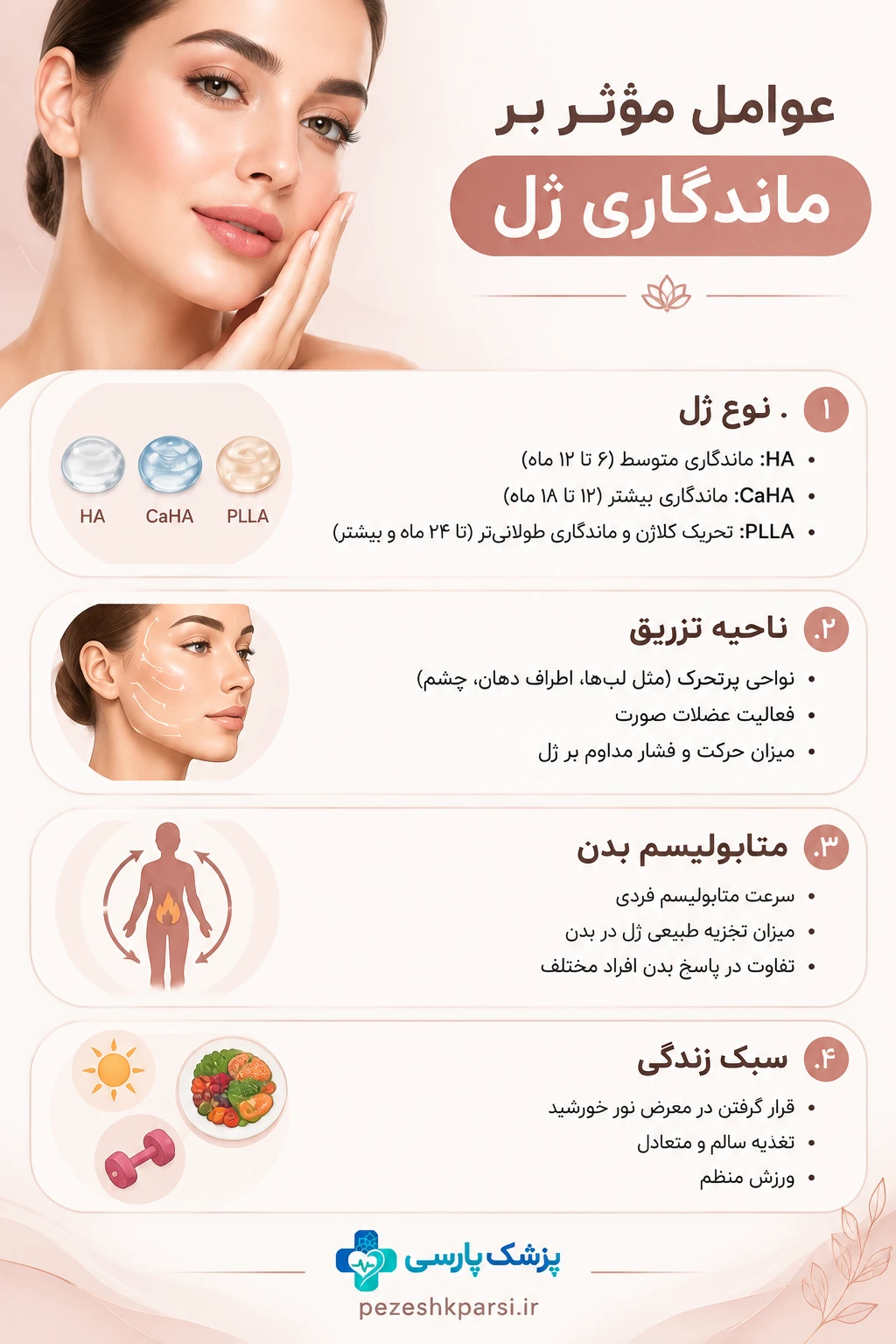 عوامل مؤثر بر طول عمر و ماندگاری ژل