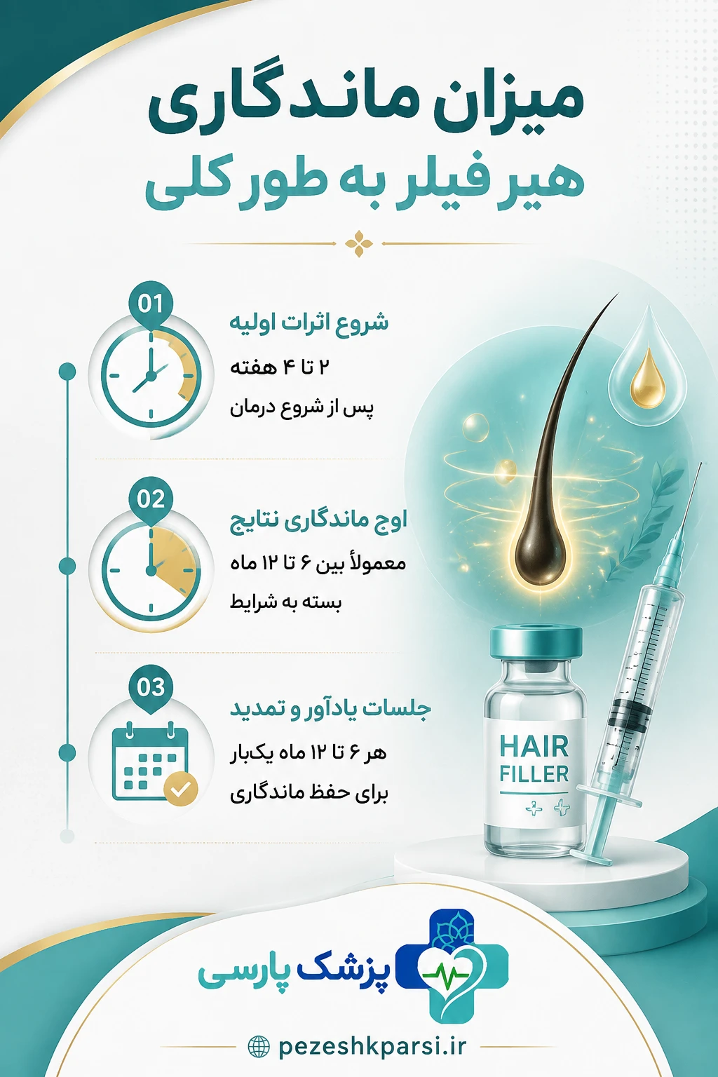 میزان ماندگاری هیر فیلر به طور کلی