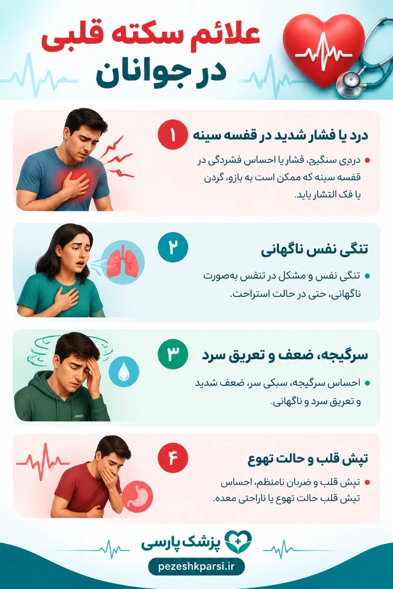 علائم سکته قلبی در جوانان
