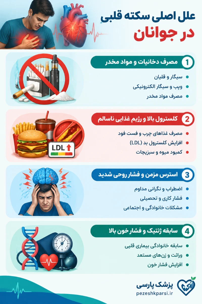 علل اصلی سکته قلبی در جوانان