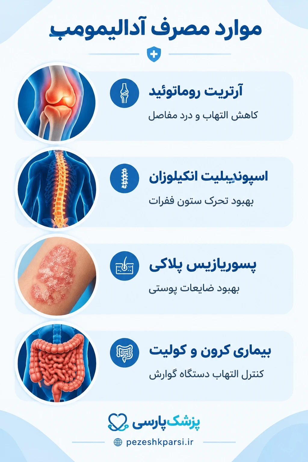 موارد مصرف آدالیمومب