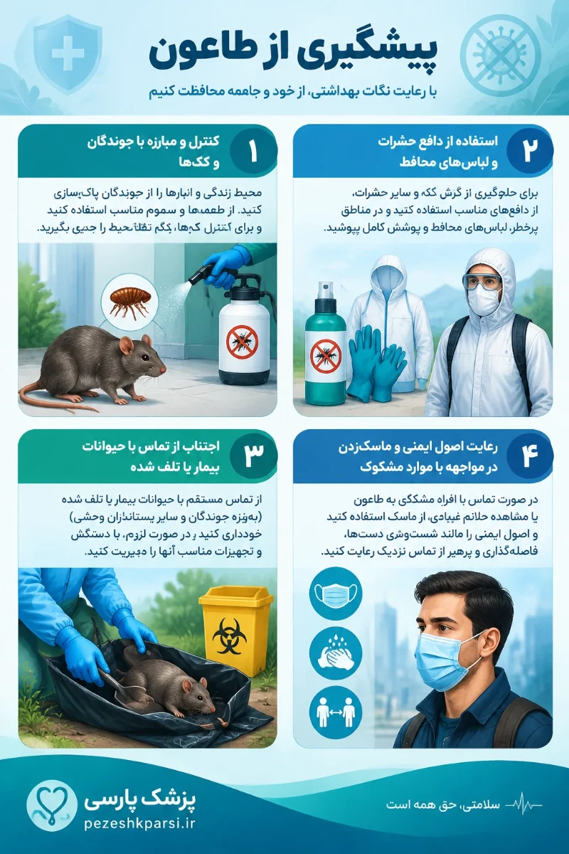پیشگیری از طاعون