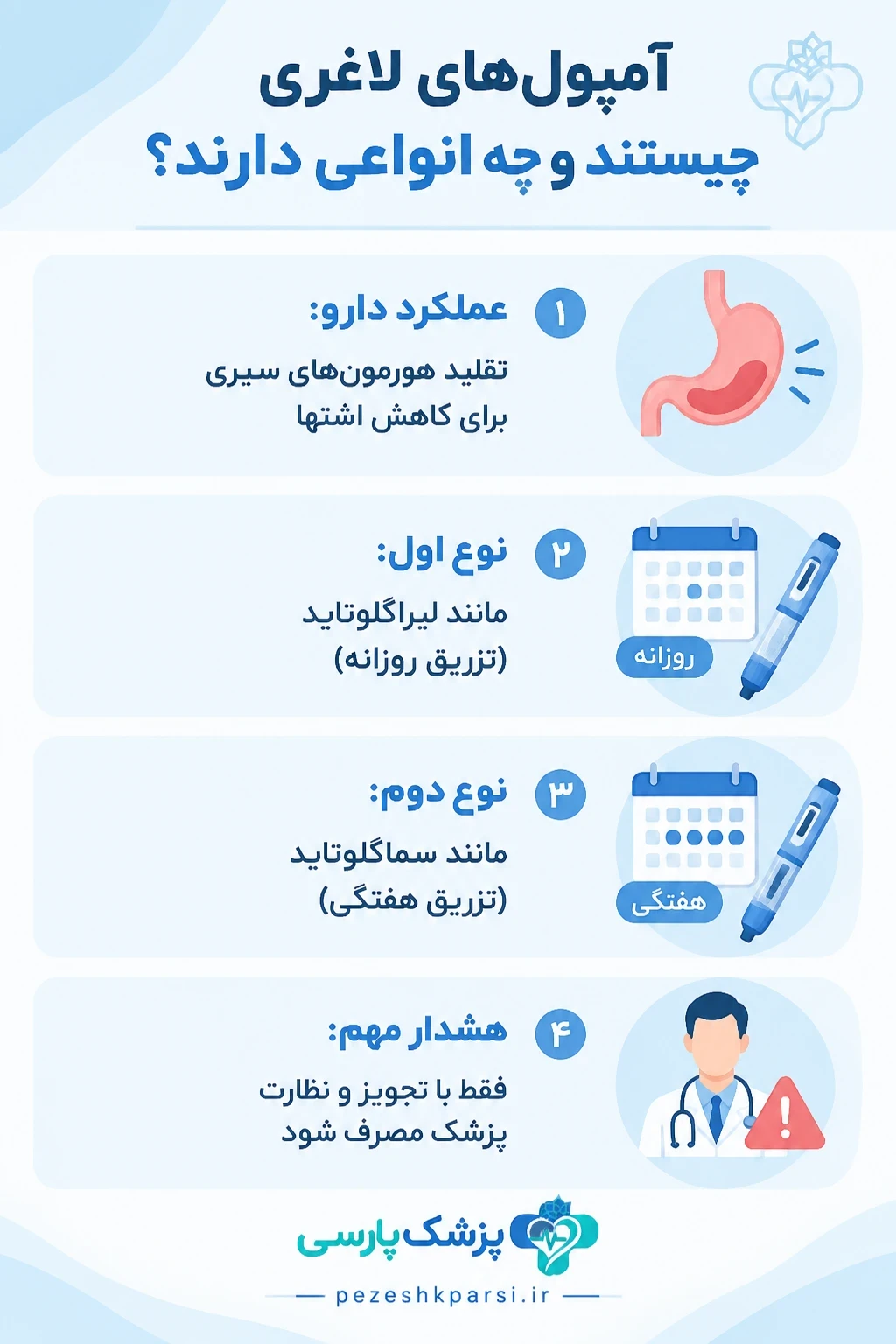 آمپول های لاغری چیستند و چه انواعی دارند