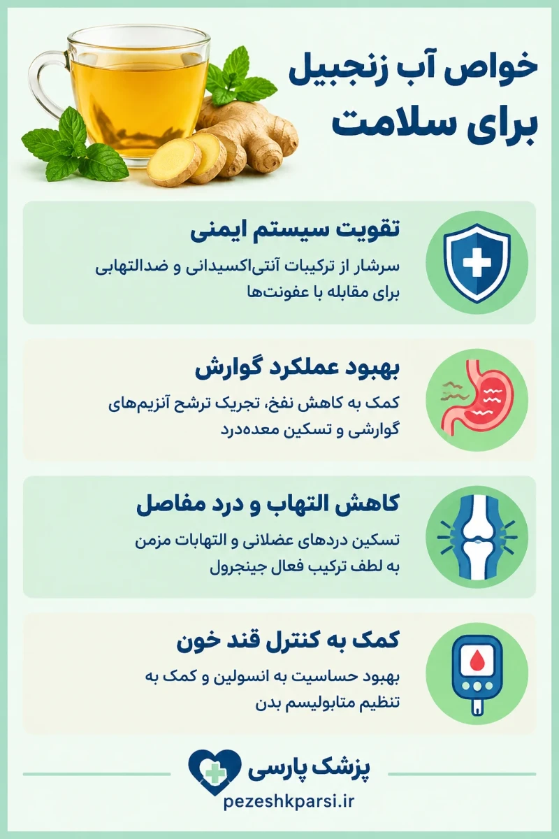 خواص آب زنجبیل برای سلامت