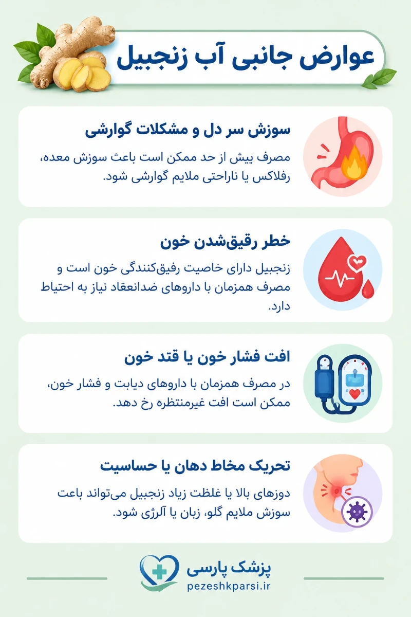 عوارض جانبی آب زنجبیل