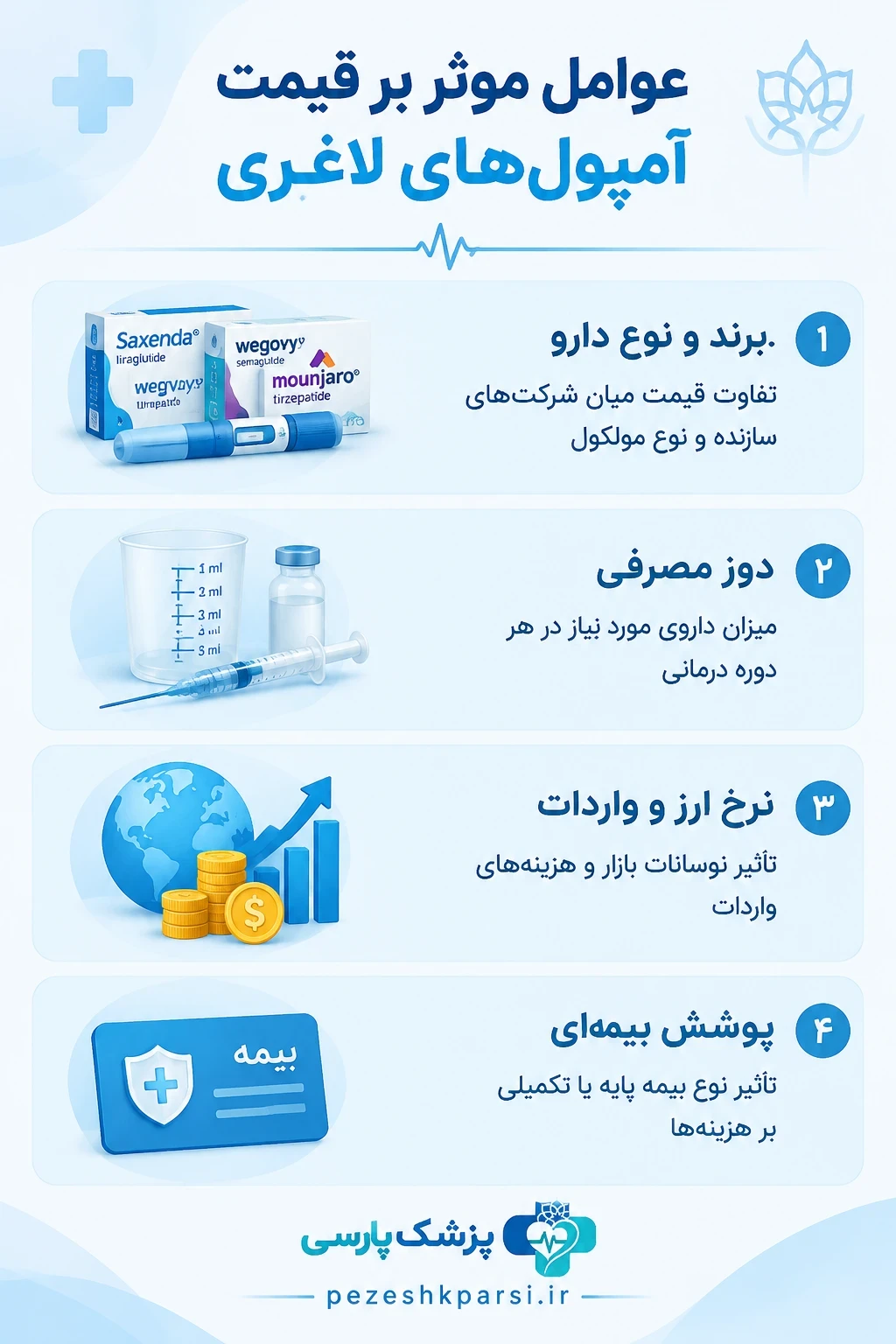 عوامل موثر بر قیمت آمپول های لاغری