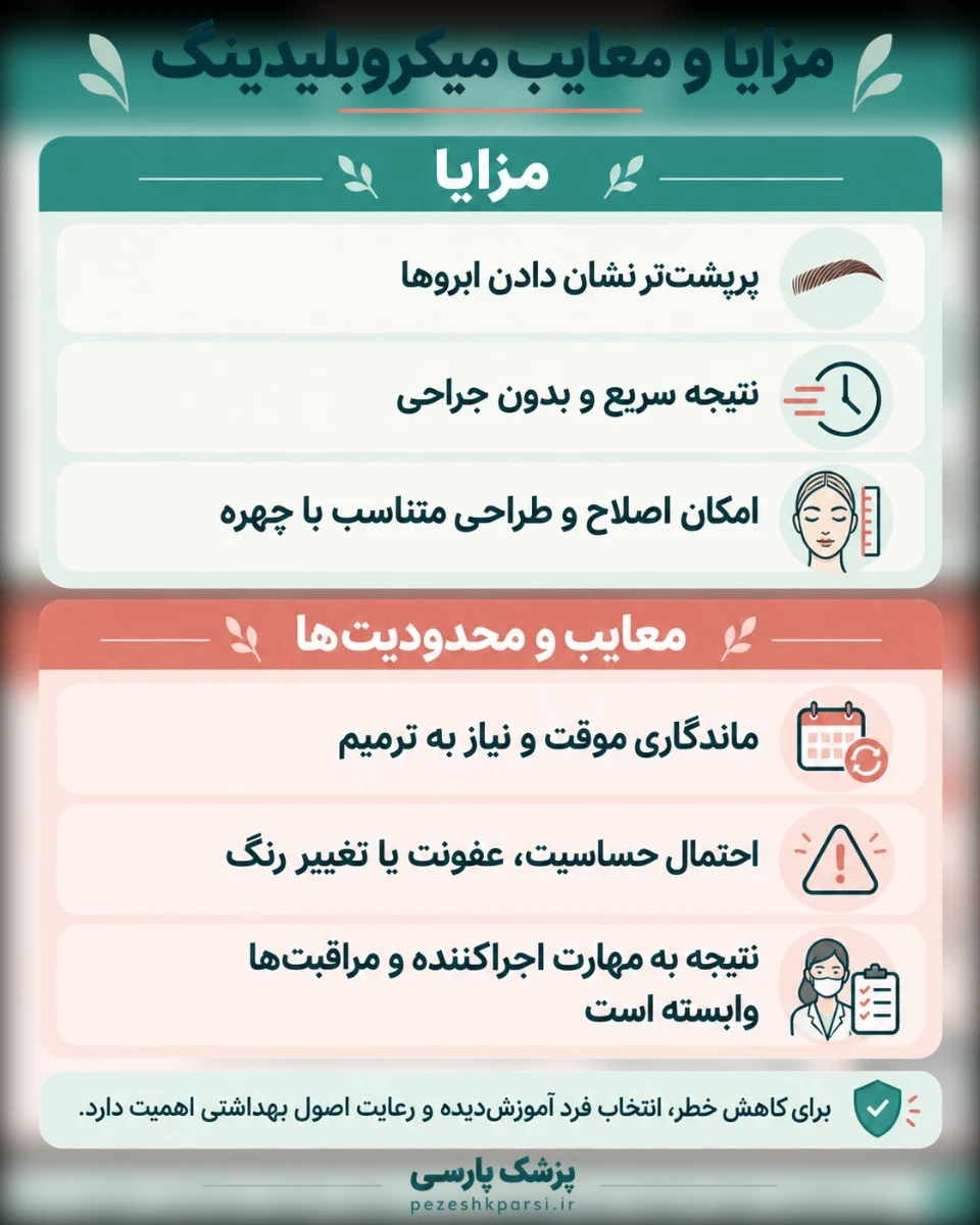 مزایا و معایب میکروبلیدینگ