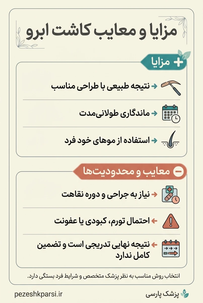 مزایا و معایب کاشت ابرو