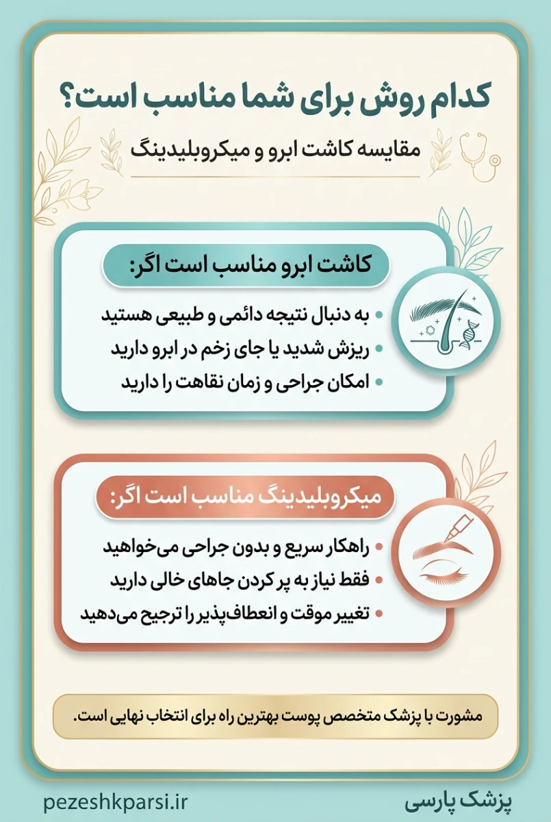 کدام روش برای شما مناسب است